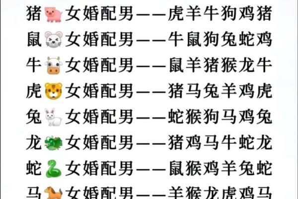男猪和女虎的爱情配对解析