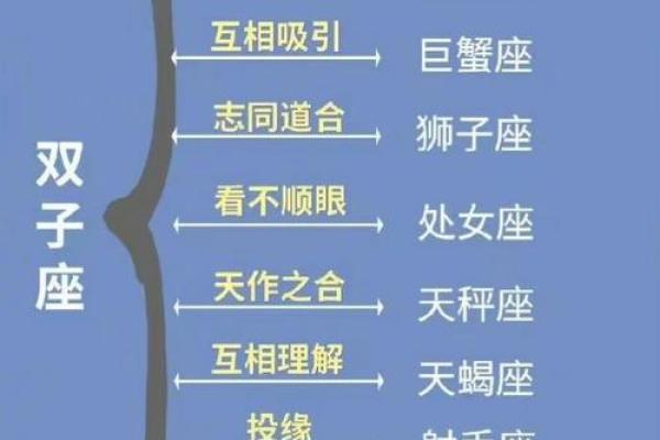 蛇女和羊男的星座配对分析