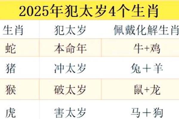 本命年猴女如何找到人生方向