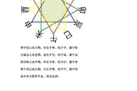 属鸡女和属猴男的缘分如何？性格配对分析