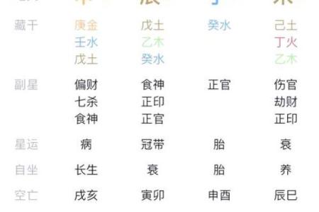解密每月出生的人命运走向
