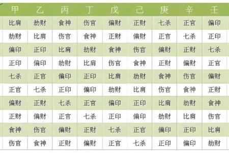 揭秘出生的命运走向