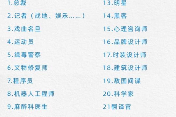 根据生辰八字,盘点最适合你的职业选择 根据生辰八字,盘点最适合你的职业选择