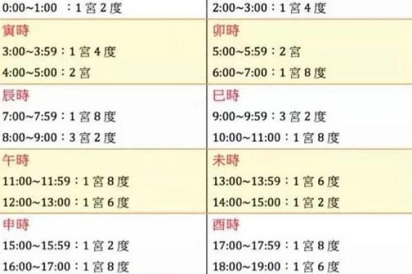 生辰八字,暗藏的命运玄机你了解吗? 生辰八字,暗藏的命运玄机你了解吗?