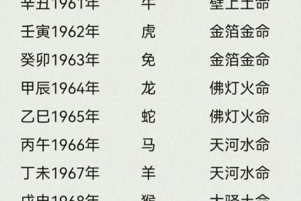 鸡年出生的命运解析:揭示属鸡人的五行与命理特点 鸡年出生的命运解析:揭示属鸡人的五行与命理特点