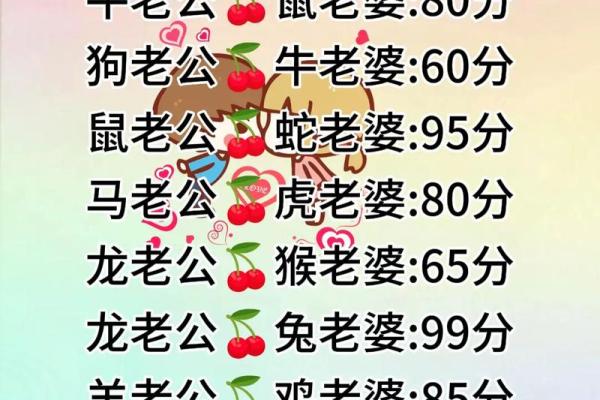 女龙和男龙配对是否天作之合？探索生肖龙的爱情契合度