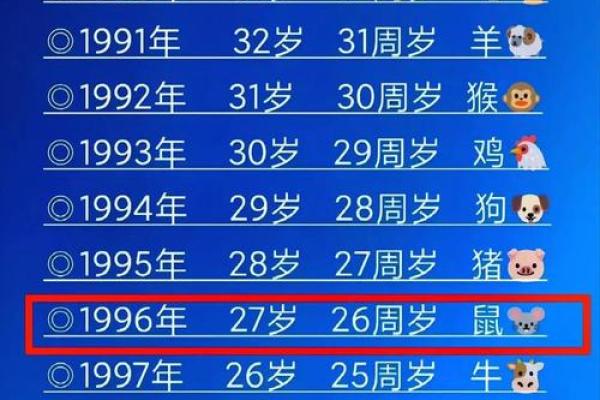 属鼠男和属猴女的性格互补性探讨