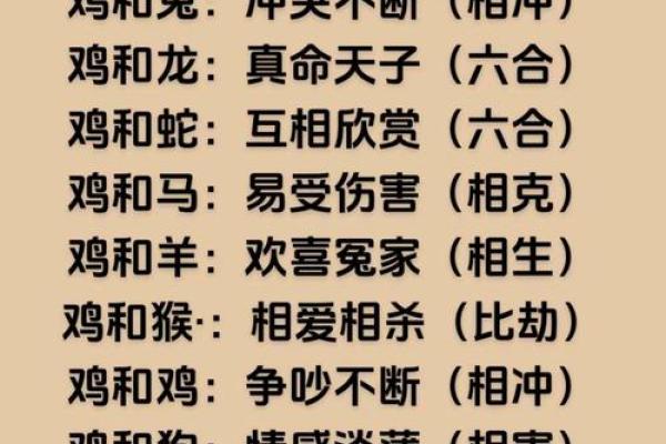 鸡年运势大揭秘：如何根据命理调整生活方向