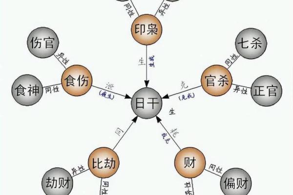 揭秘生辰八字的奥秘,教你自我分析命运 揭秘生辰八字的奥秘,教你自我分析命运