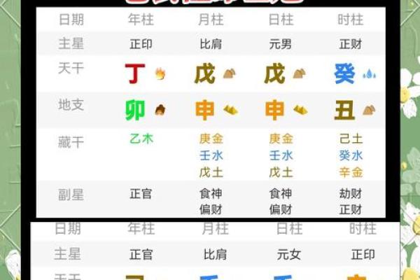 揭秘生辰八字算命:一两命的深层含义,你知道多少? 揭秘生辰八字算命:一两命的深层含义,你知道多少?