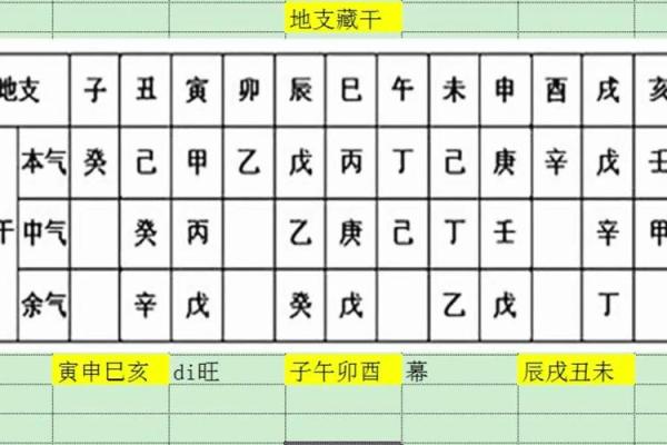 免费生辰八字算命,揭开命运的神秘面纱 免费生辰八字算命,揭开命运的神秘面纱