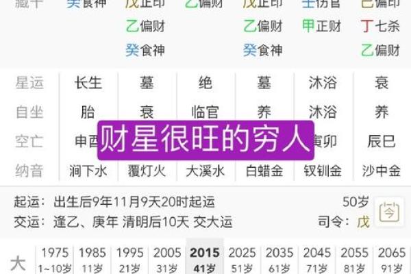 高分五行生辰八字:如何通过八字看你的人生潜力和运势走势 高分五行生辰八字:如何通过八字看你的人生潜力和运势走势