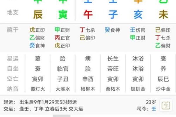 高分五行生辰八字:如何通过八字看你的人生潜力和运势走势 高分五行生辰八字:如何通过八字看你的人生潜力和运势走势