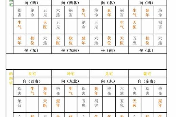 掌握生辰八字,提升住宅风水让你运势爆棚 掌握生辰八字,提升住宅风水让你运势爆棚