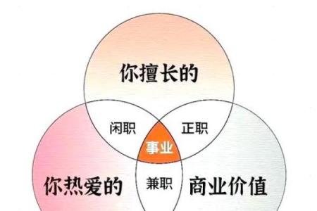 属猴本命年如何选择合适的合作伙伴