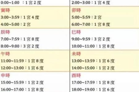 生辰八字，暗藏的命运玄机你了解吗？
