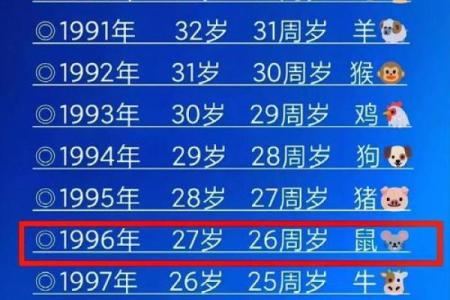 属鼠男和属猴女的性格互补性探讨
