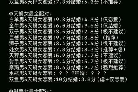 属马男和属鸡女的星座配对分析