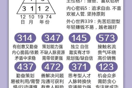如何通过星座与生辰八字解锁你的人生密码