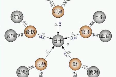 揭秘生辰八字的奥秘，教你自我分析命运