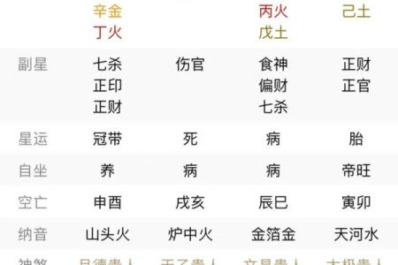 揭秘生辰八字算命：一两命的深层含义，你知道多少？