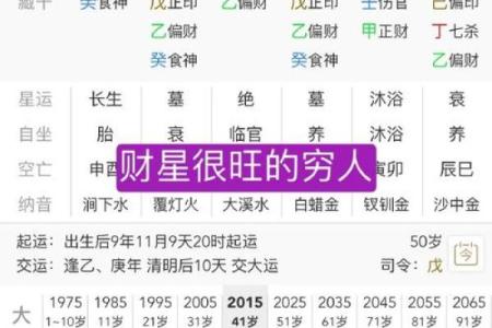 高分五行生辰八字：如何通过八字看你的人生潜力和运势走势