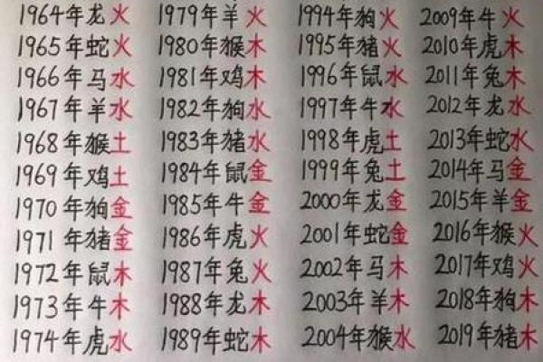 免费生辰八字起名测名,轻松选出最合适的名字! 免费生辰八字起名测名,轻松选出最合适的名字!