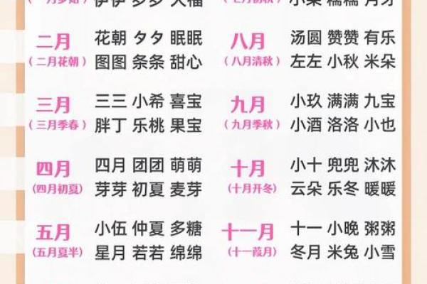 免费生辰八字起名测名,轻松选出最合适的名字! 免费生辰八字起名测名,轻松选出最合适的名字!