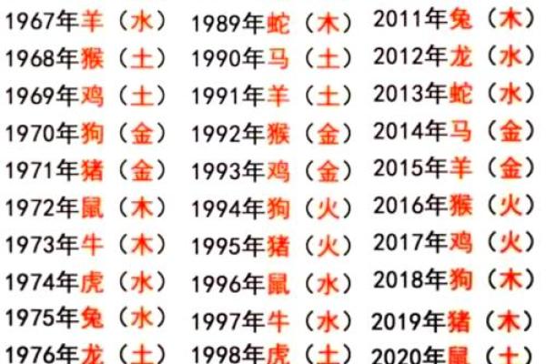 属猴本命年注意事项大全