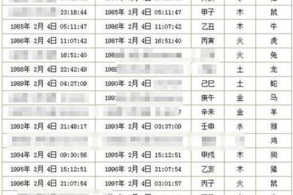 轻松获取生辰八字,万年历查询助手帮你轻松下载 轻松获取生辰八字,万年历查询助手帮你轻松下载