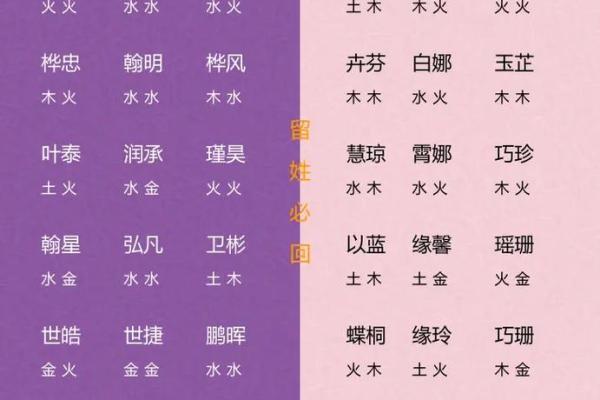 如何为宝宝起个四个字的好听名字