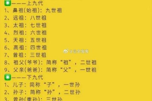 如何从祖的名字中感受家族的传承