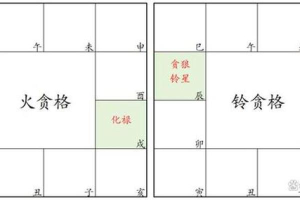 揭秘命入贵格：命理中的一项重要指标
