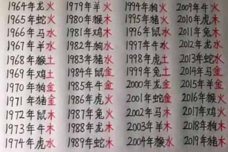 免费生辰八字起名测名，轻松选出最合适的名字！