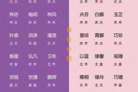 如何为宝宝起个四个字的好听名字