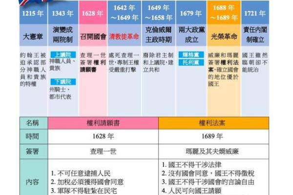 解读皇帝命：权力的象征与民众的认知