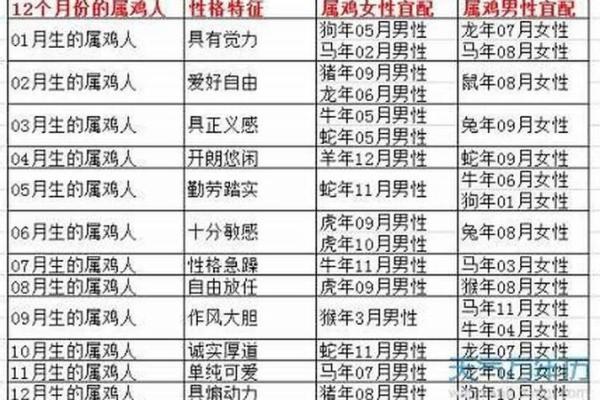 属虎女与属鸡男的缘分如何 揭秘两者相配的可能性