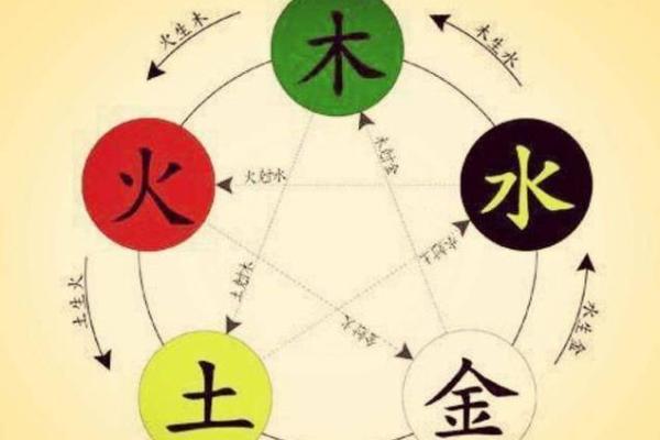如何通过生日算出你的生辰八字，揭开命运的秘密