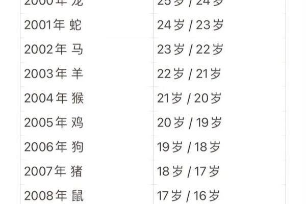 属猪本命年如何平稳渡过
