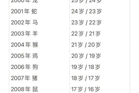 属猪本命年如何平稳渡过