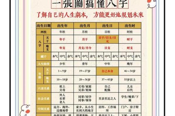 揭秘生辰八字：命运背后隐藏的真相