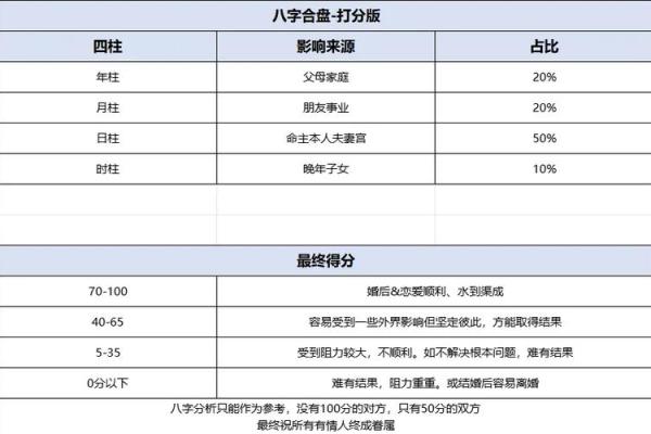 结婚合生辰八字大揭秘!让你婚姻更加和谐幸福 结婚合生辰八字大揭秘!让你婚姻更加和谐幸福