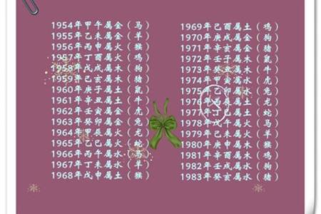 生辰八字缺水的女人命运如何？这几点你必须了解！