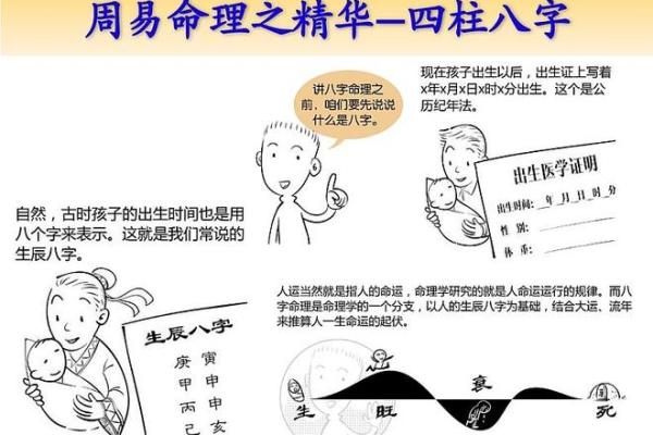生辰八字与姓名的深度关联，揭开命运之谜的秘密！