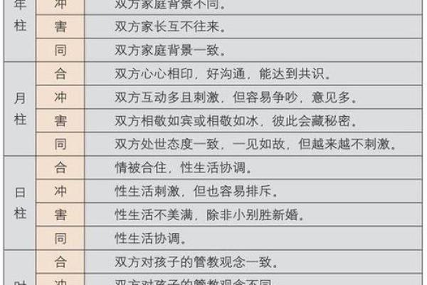 如何通过生辰八字阴历合婚配对找到最合适的另一半? 如何通过生辰八字阴历合婚配对找到最合适的另一半?