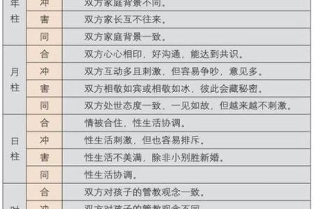 如何通过生辰八字阴历合婚配对找到最合适的另一半？