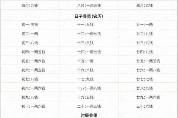 生辰八字揭示你骨重的秘密,想知道吗? 生辰八字揭示你骨重的秘密,想知道吗?