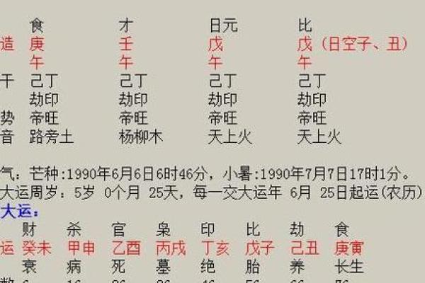 梓字与五行八字的搭配分析