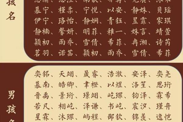 为什么选择佑字为孩子命名