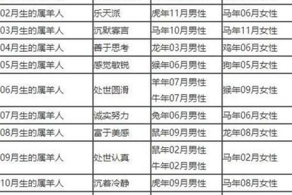 羊男和鼠女的星座配对分析是否合适